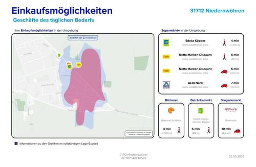 Einkaufsmöglichkeiten - 