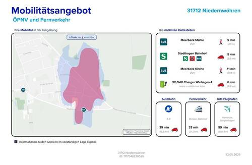 Mobilität - 