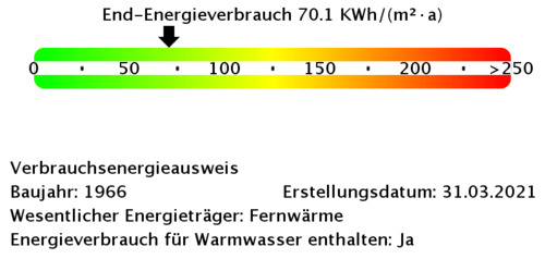 Energieverbrauchswerte - 