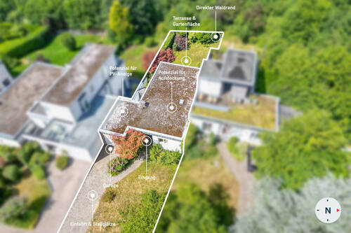 Alles auf einen Blick - 