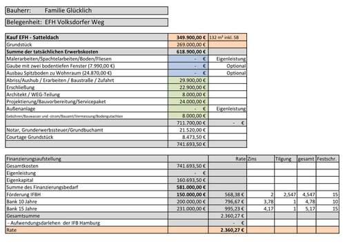 Baukostenaufstellung - 