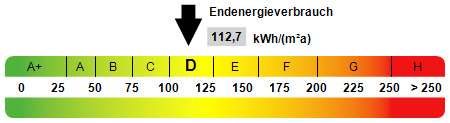 Kennwert Energieausweis - 