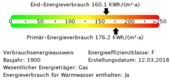 Energieverbrauchswerte - 