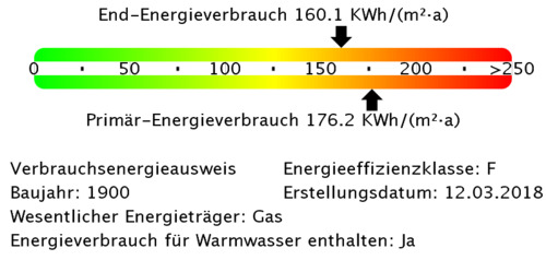 Energieverbrauchswerte - 