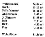 Wohnflächenaufstellung - 