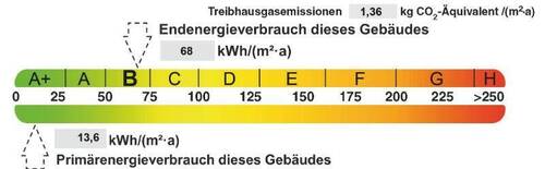 Energieausweis - 