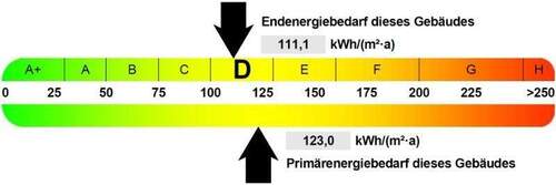 Energieausweis - 