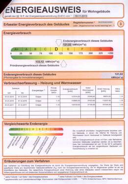 Energieausweis - 