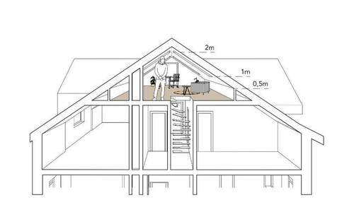 Mögliches Ausbaukonzept - 