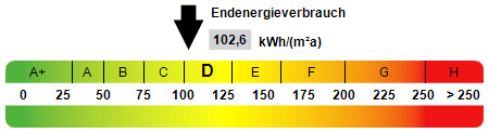 Kennwert Energieausweis - 
