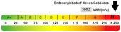 Kennwert Energieausweis - 