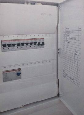 Sicherungskasten - 