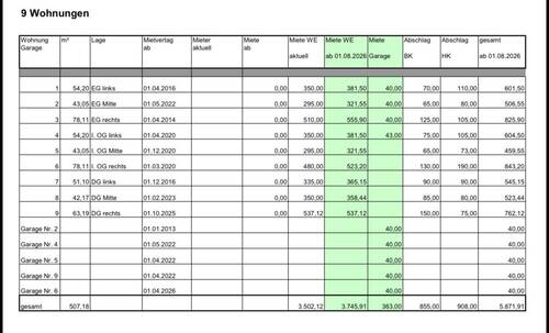 Liste - 