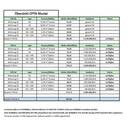 Preistabelle - 