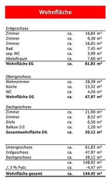 Wohnfläche - 
