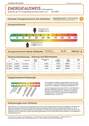 Energieausweis - 