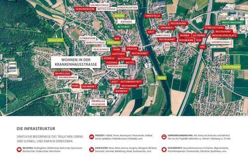 Infrastruktur NAB.JPG - 2 Zimmer Etagenwohnung in Nabburg