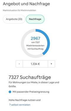 Suchaufträge Mietwohnung in Bonn-Beuel - 