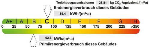 Energieausweis - Etagenwohnung mit 60,70 m² in Halle (Saale) zur Miete