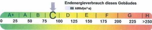 Energieausweis - 