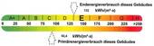 Energieausweis - 
