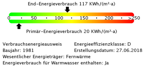 Energieverbrauchswerte - 