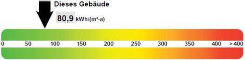 Energieausweis - 