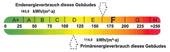 Energieausweis - 