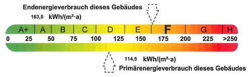 Energieausweis - 