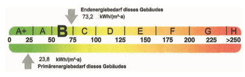 Energieausweis - 