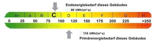 Energieausweis - 
