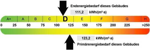 Energieausweis - 