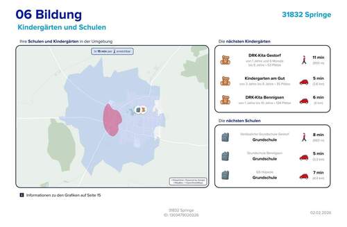Lageexposé - Bildung - 