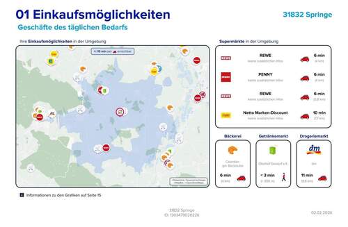Lageexposé - Einkaufsmöglichkeiten - 