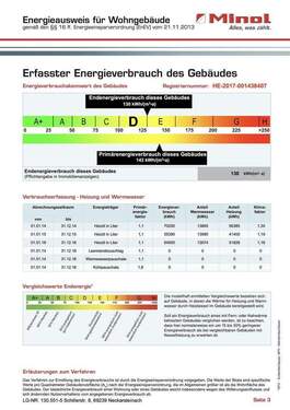 Energieausweis - 