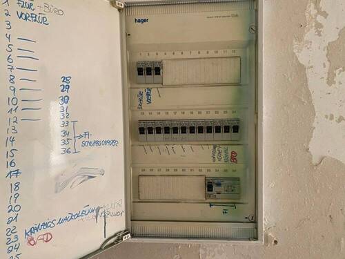 Sicherungskasten freie Wohnung - 