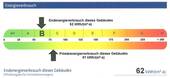 Energieausweis - 