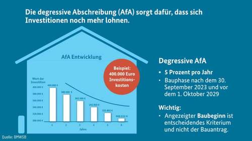 degressive_AfA - 