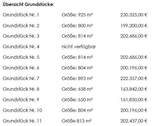 Übersicht Grundstücke.jpg - Grundstück zum Kaufen in Vierhöfen