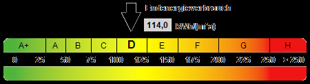 Kennwert Energieausweis - 