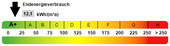 Kennwert Energieausweis - 
