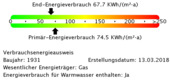 Energieverbrauchswerte - 