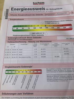 Vor neuer Heizung und Renovierungsarbeiten - 
