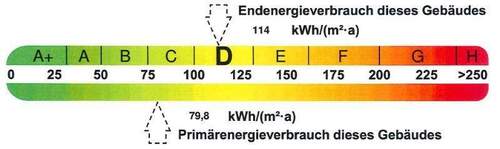 Energieausweis - 