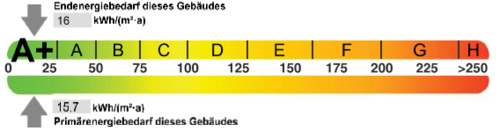 Energieausweis - 