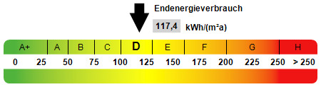 Kennwert Energieausweis - 