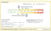 Energieausweis - 