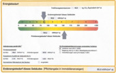 Energieausweis - 