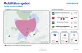 Mobilität - 