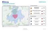 Bildung - 